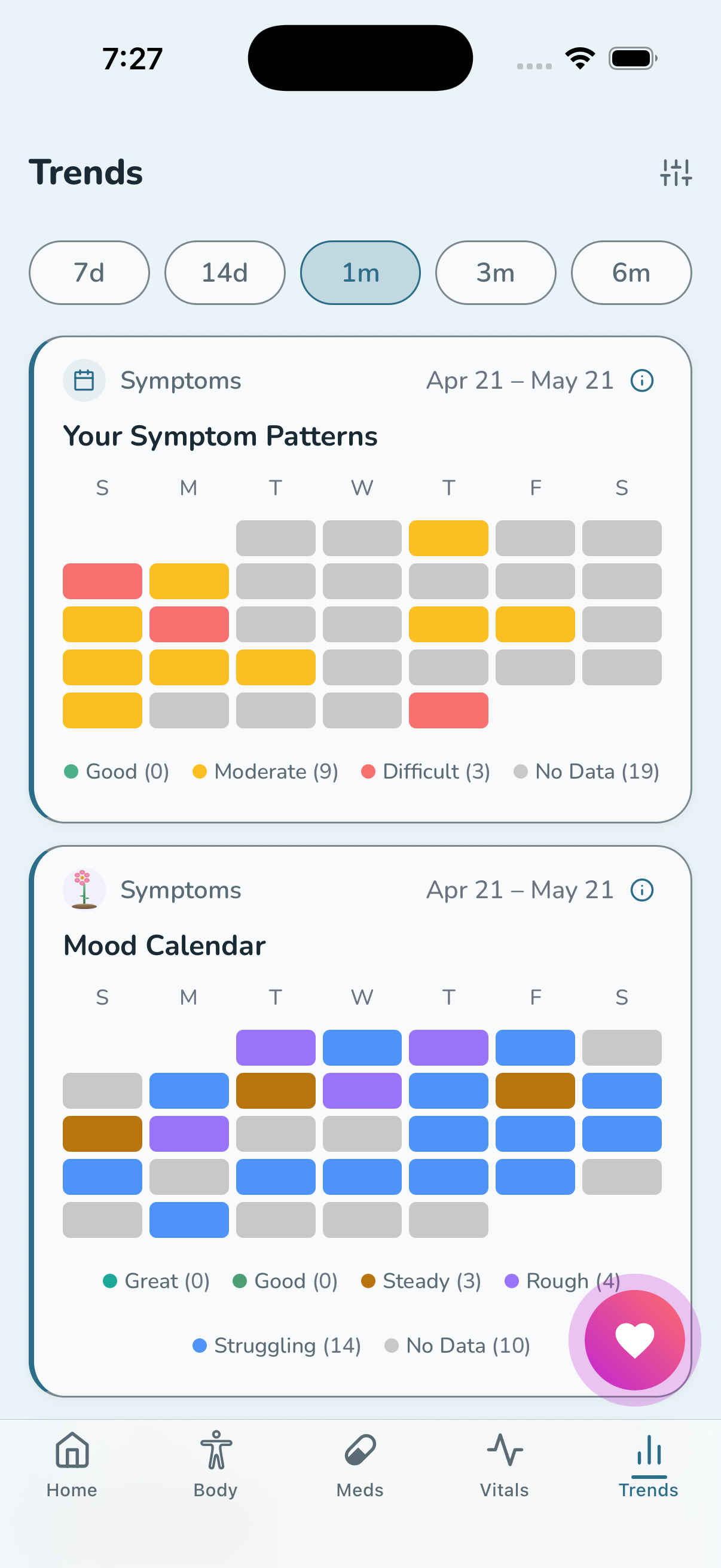 Tralo trends tab showing symptom patterns and mood calendar heat maps